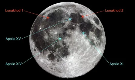 Lunar reflectors sites